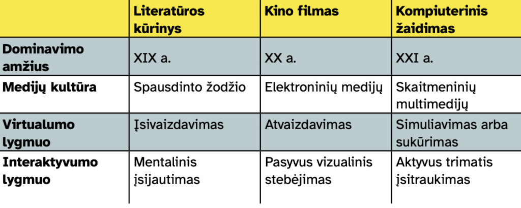 Lentelė.